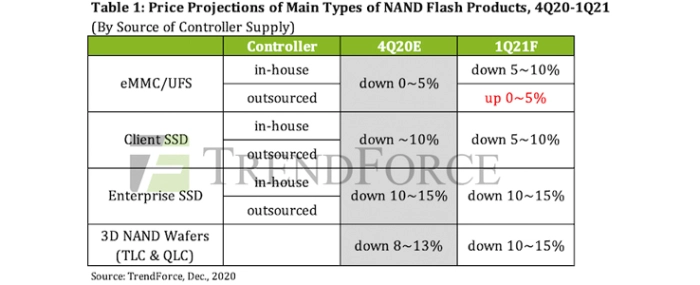 price-projections-of-main-type-nand-flash