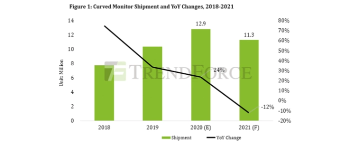 Curved-Monitor-Shipment-2020