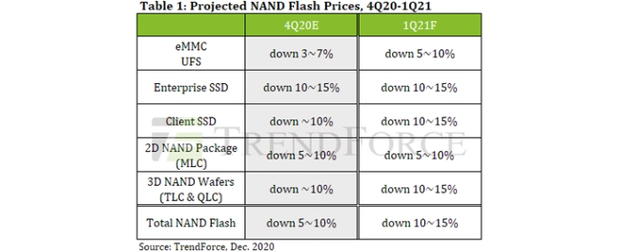projected-NAND-flash-Prices