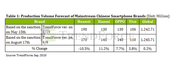 production-forecast-chinese-brands
