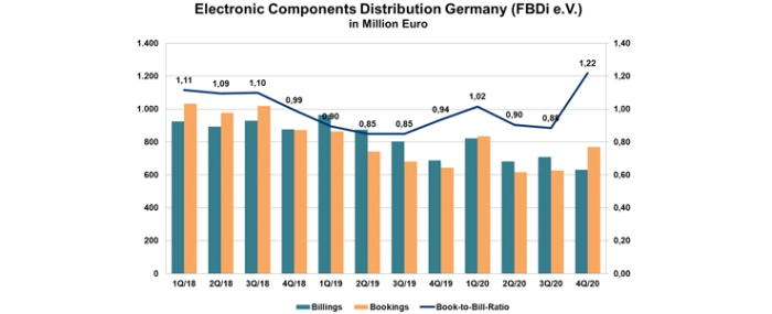 germany-conponent-distribution-2020