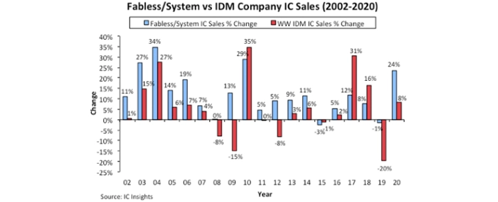 april-mcclean-update-figure-1