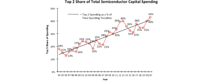 Samsung-TSMC-world-domination-2021-03-17