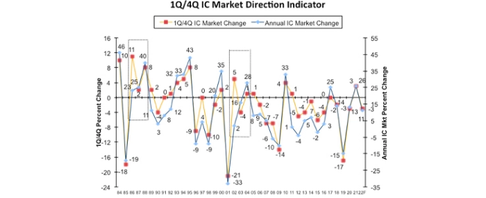 market-direction-indicatior