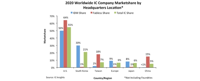 market-share-article-2021-04-14-fig01