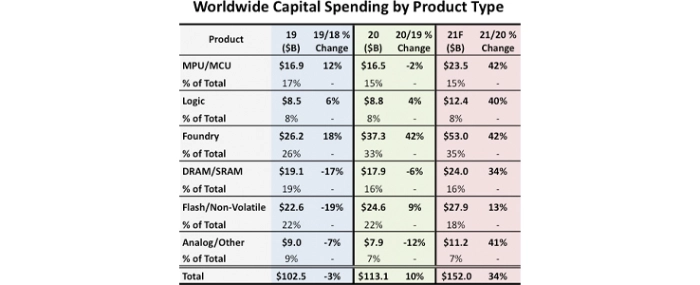 ww-captal-spending-pep-product-type