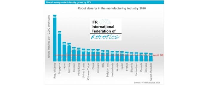 robot-desity-2021