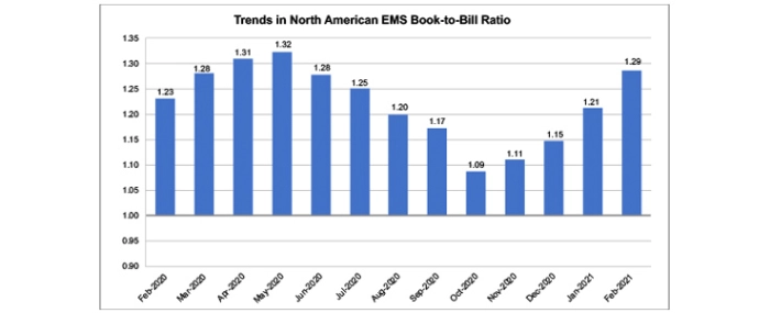 february-ems-book-to-bill