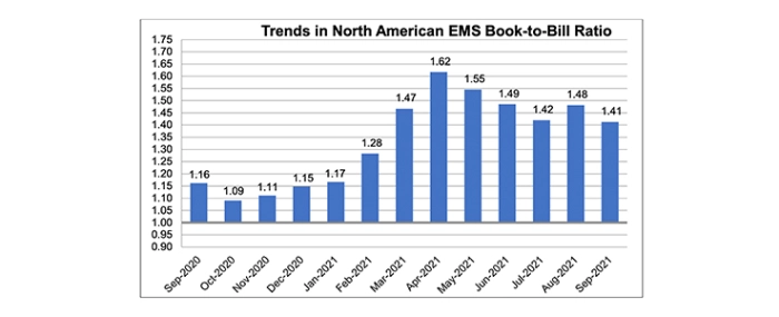 trends-ems-btb