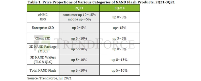 NAND-flash-Contract-Prices
