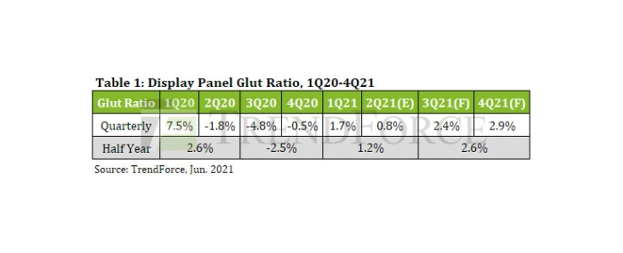 display-panel-glut-ratio
