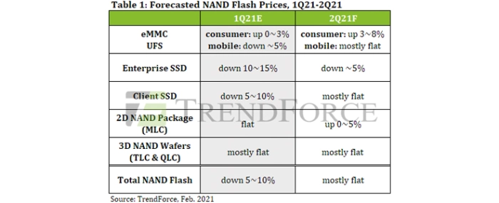 forecasted-nand-flash-prices