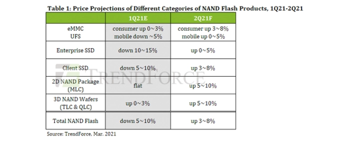 price-projection-nand-categories