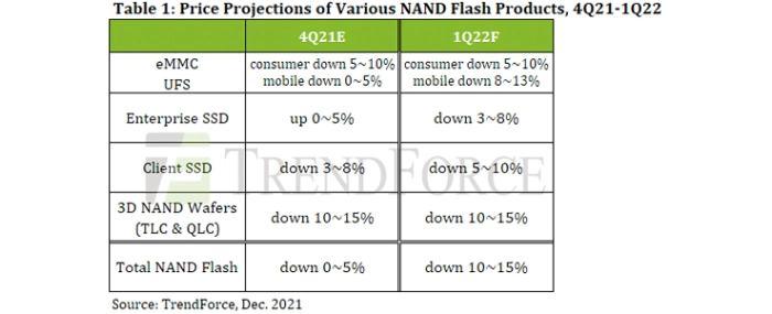 proce-projections-nand-flash-products