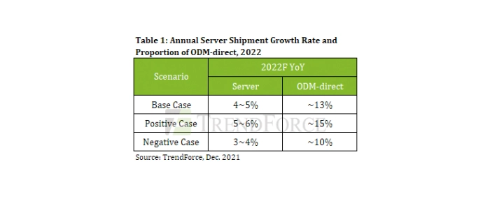 server-shipments-forecast