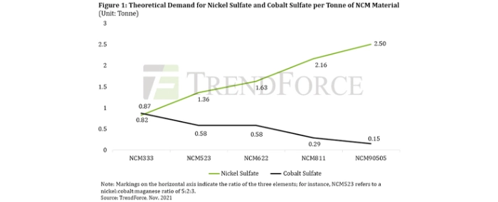 theroretical-demand-nickel-cobalt