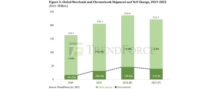 global-notebook-chromebook-shipment