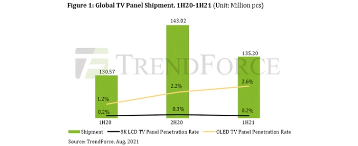 global-tv-panel-shipment