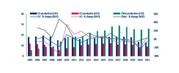 vehicle-production-05-21