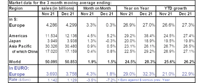 monthly-european-semi-sales