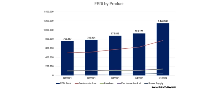 by-product-1q22