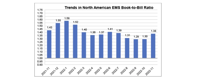EMS-november-2022