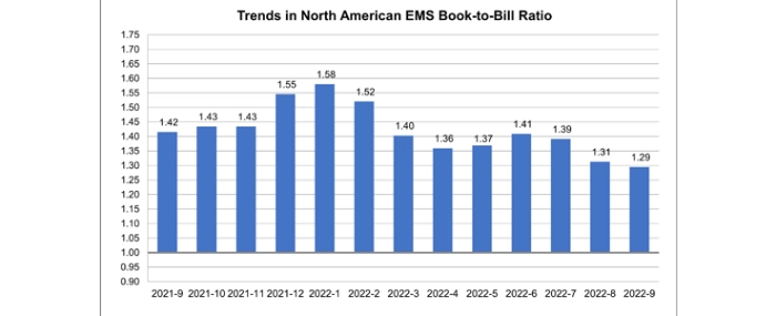 EMS-book-to-bill-septmeber