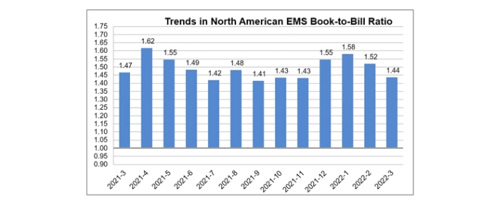 EMS-March-2022