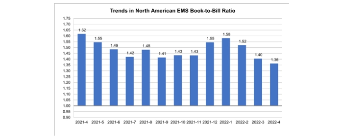 April-EMS-book-to-bill