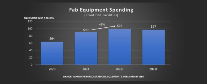 world-fab-spening-09-22
