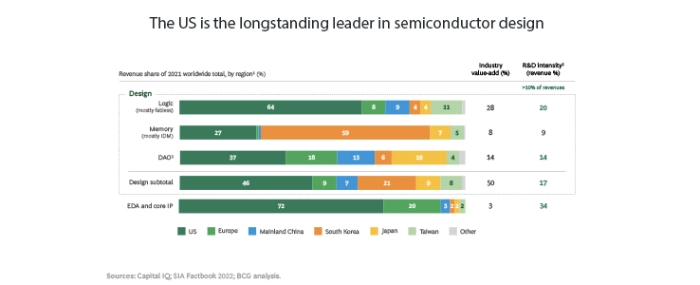 us-leader-semi-design