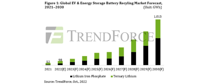 global-ev-battery-recycling-market
