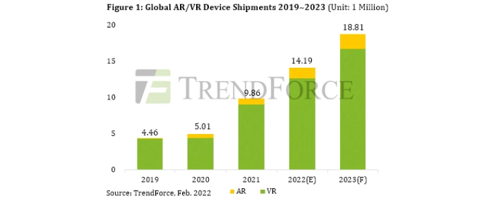 ar-vr-device-shipments