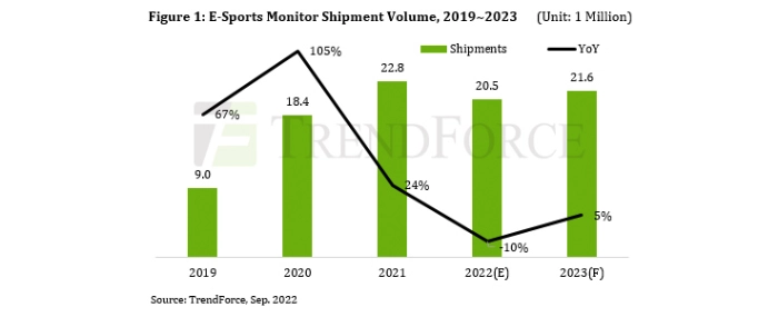 gaming-monitor-shippment-volume