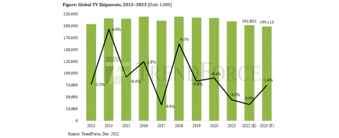 global-tv-shipments