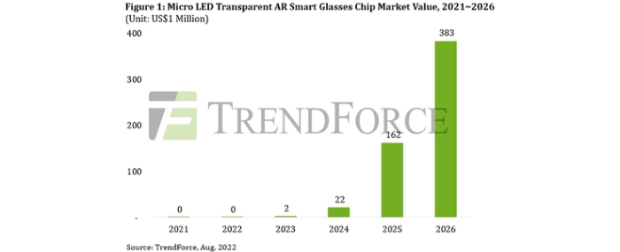 micro-led-transparent-ar-smart-glasses-chip-market-value