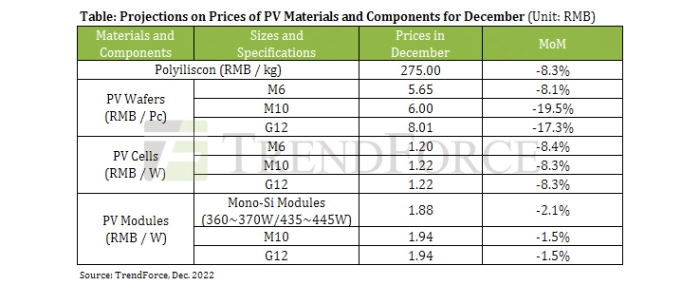 projections-on-prices-of-pv-materials