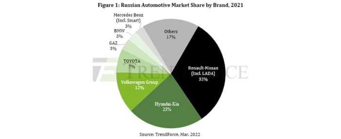 russian-automotive-market-share-by-brand