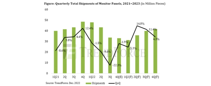 shipment-monitor-panels
