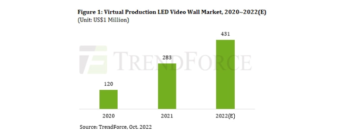 virtual-production-led-video-wall-market