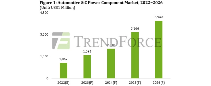 Automotive-SiC-Power-Component-Market-2022-2026