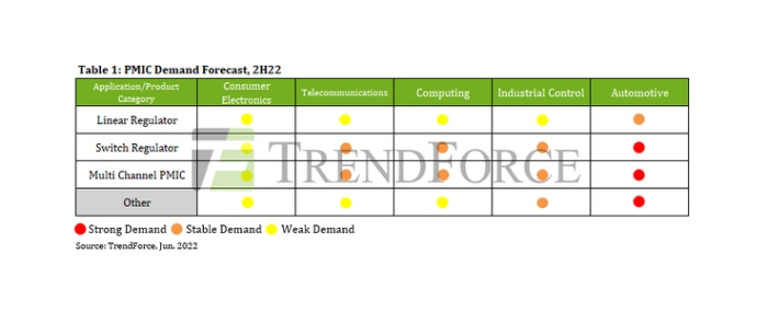 PIMC-Demand-forecast-2h22