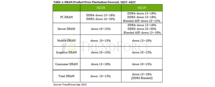 dram-product-price-flutuation