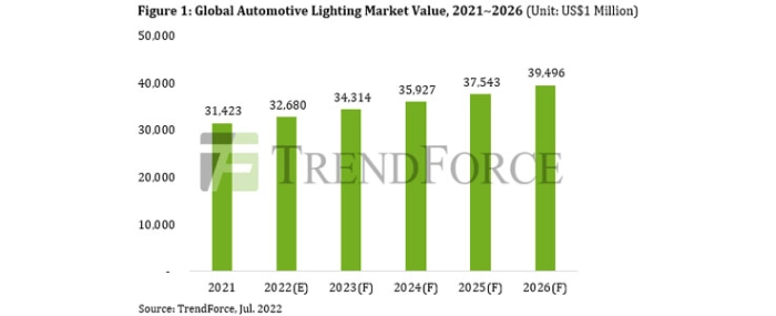 global-automotive-lighting-market-value-2021-2026