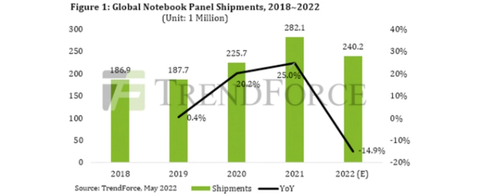 global-notebook-panel-shipment-2018-2022