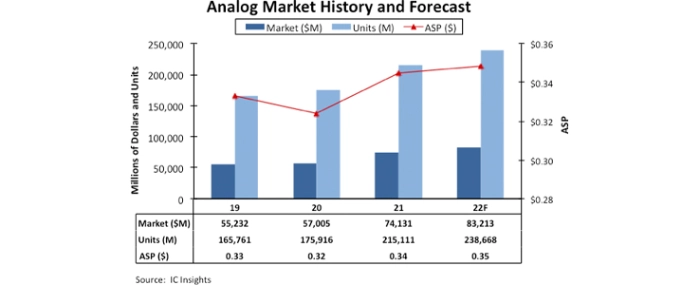 analog-market-forecast