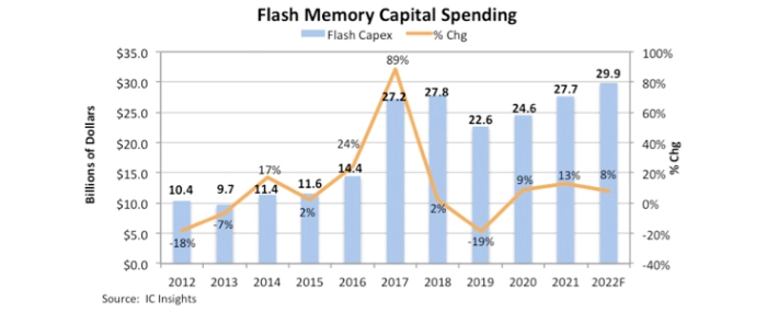 flash-memory-capital-spending