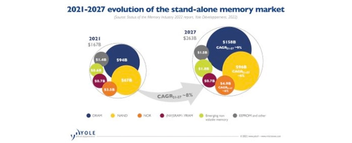 memory-market-development-21-27