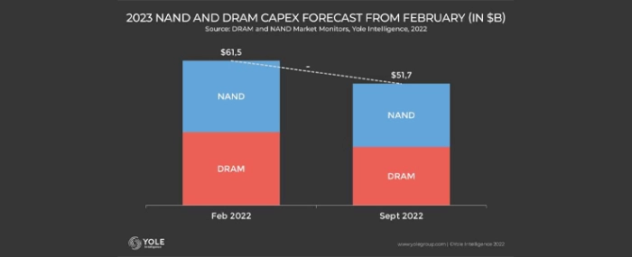 2023-nand-dram-capex-forecast