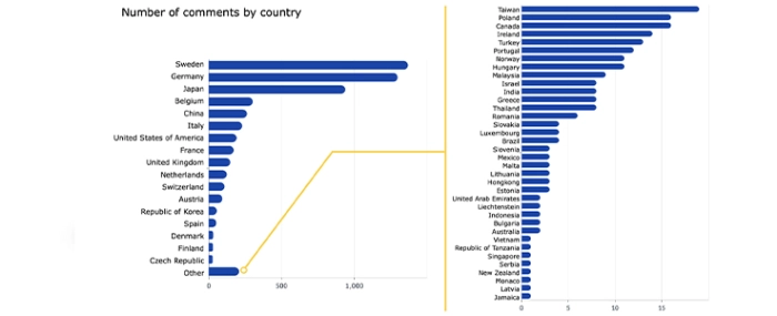 comments-on-Pfas-restrictions